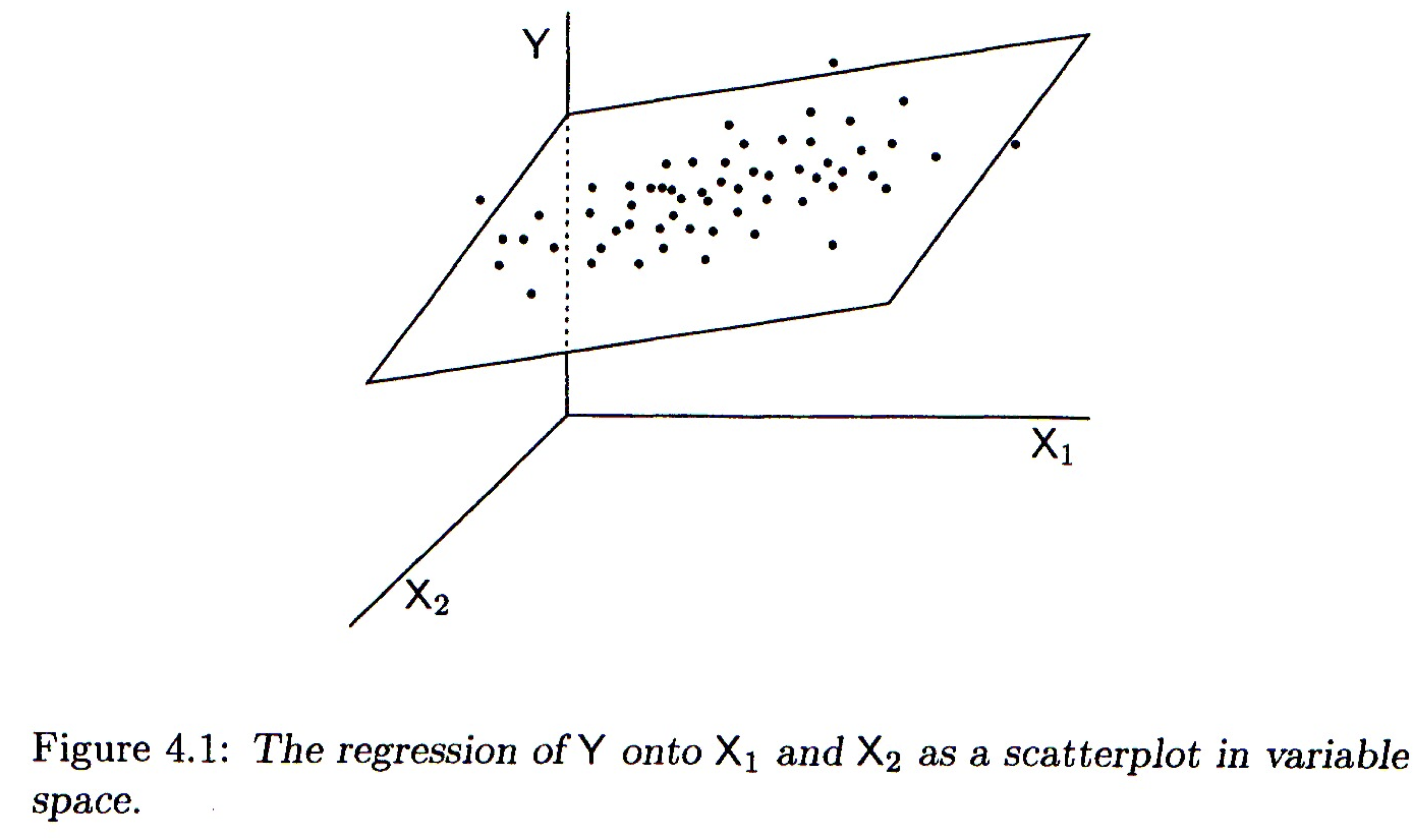 Multiple regression, two predictor variables